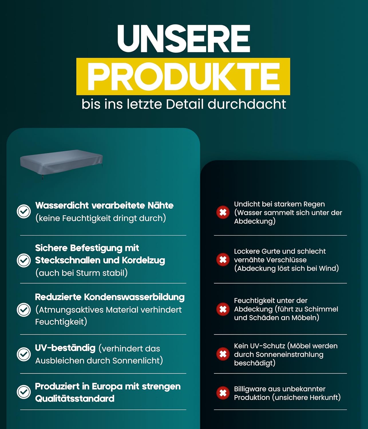 ProCap® overtræk til bordplade 55 × 55 cm